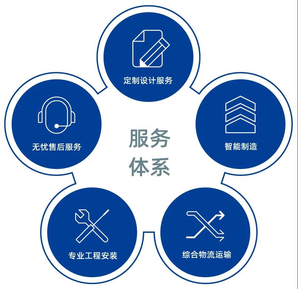 天津西门子家电（SIEMENS）洗衣机‌厂家售后要求什么